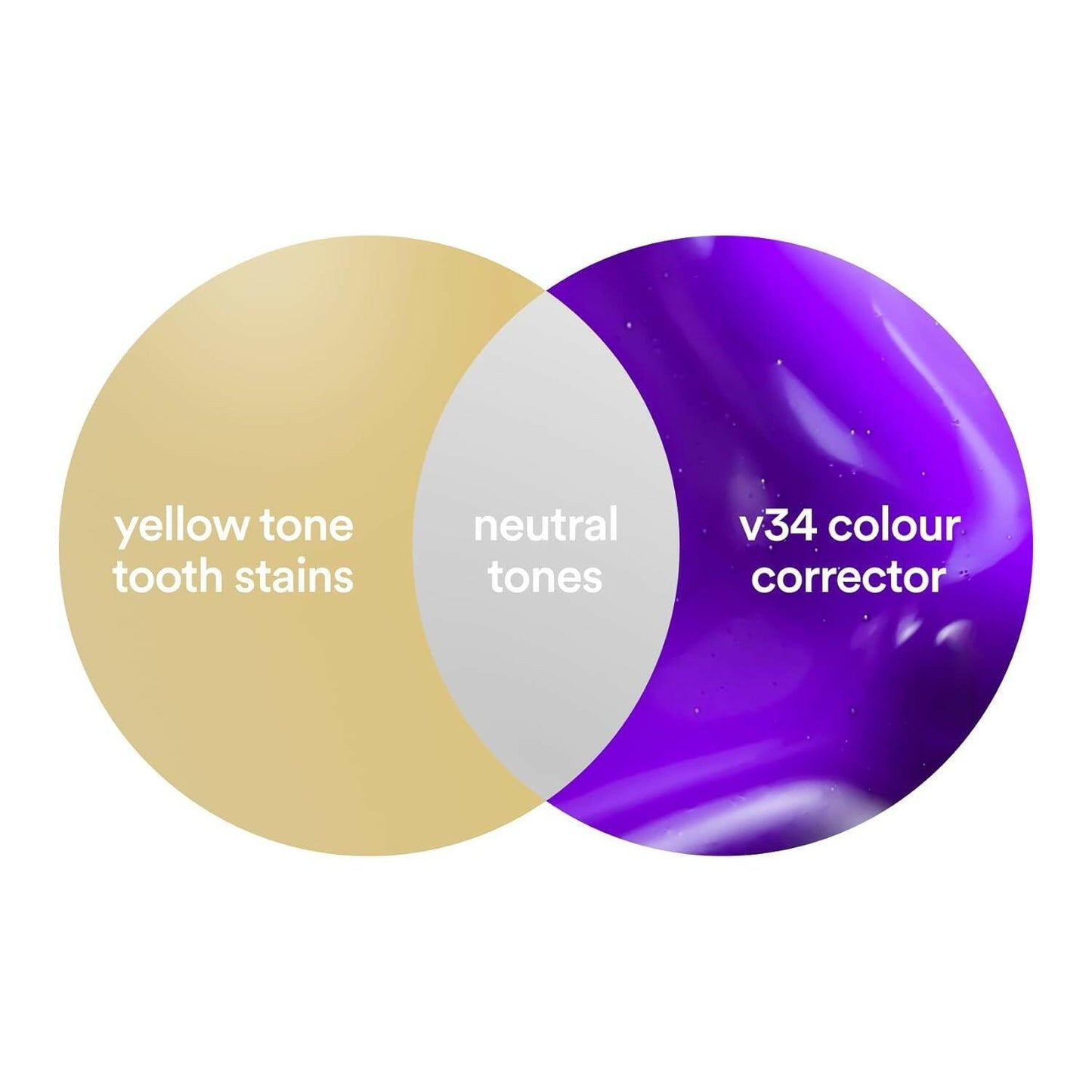 HiSmile V34 Colour Corrector Serum